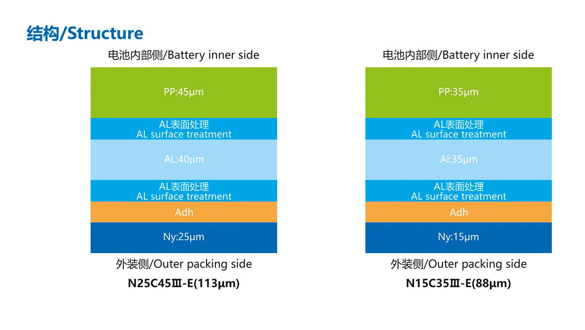 产品结构N15C35Ⅲ-E(88μm)3.jpg